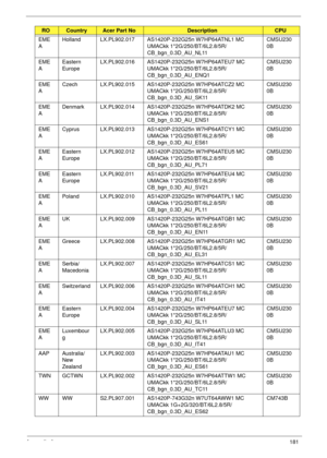 Page 191Appendix A181
EME
AHolland LX.PL902.017 AS1420P-232G25n W7HP64ATNL1 MC 
UMACkk 1*2G/250/BT/6L2.8/5R/
CB_bgn_0.3D_AU_NL11CMSU230
0B
EME
AEastern 
EuropeLX.PL902.016 AS1420P-232G25n W7HP64ATEU7 MC 
UMACkk 1*2G/250/BT/6L2.8/5R/
CB_bgn_0.3D_AU_ENQ1CMSU230
0B
EME
ACzech LX.PL902.015 AS1420P-232G25n W7HP64ATCZ2 MC 
UMACkk 1*2G/250/BT/6L2.8/5R/
CB_bgn_0.3D_AU_SK11CMSU230
0B
EME
ADenmark LX.PL902.014 AS1420P-232G25n W7HP64ATDK2 MC 
UMACkk 1*2G/250/BT/6L2.8/5R/
CB_bgn_0.3D_AU_ENS1CMSU230
0B
EME
ACyprus...