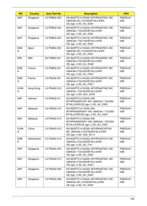 Page 193Appendix A183
AAP Singapore LX.PNB02.005 AS1820PTZ-413G32n W7HP64ATSG1 MC 
UMACbb 2G+1G/320/BT/6L2.8/5R/
CB_bgn_0.3D_AU_ES61PMDSU41
00B
AAP Singapore LX.PNB02.004 AS1820PTZ-412G25n W7HP64ATSG1 MC 
UMACbb 1*2G/250/BT/6L2.8/5R/
CB_bgn_0.3D_AU_ES61PMDSU41
00B
AAP Singapore LX.PNB02.003 AS1820PTZ-412G16n W7HP64ATSG1 MC 
UMACbb 1*2G/160/BT/6L2.8/5R/
CB_bgn_0.3D_AU_ES61PMDSU41
00B
EME
ASpain LX.PNB02.002 AS1820PTZ-413G32n W7HP64ATES1 MC 
UMACbb 2G+1G/320/BT/6L2.8/5R/
CB_bgn_0.3D_AU_ES51PMDSU41
00B
WW WW...