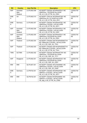 Page 201Appendix A191
AAP Australia/
New 
ZealandLX.PLN02.008 AS1820PT-732G25n W7HP64ATAU1 MC 
UMAGCkk 1*2G/250/BT/6L2.8/5R/
CB_n2_0.3D_E77W_AU_ES61C2DSU730
0B
EME
AUK LX.PLN02.010 AS1820PT-733G16n W7HP64ATGB1 MC 
UMAGCkk 2G+1G/160/BT/6L2.8/5R/
CB_n2_0.3D_E77W_AUk_EN11C2DSU730
0B
EME
AGermany LX.PLN02.007 AS1820PT-734G50n W7HP64ATDE1 MC 
UMAGCkk 2*2G/500_L/BT/6L2.8/5R/
CB_n2_0.3D_E77W_AU_DE11C2DSU730
0B
AAP Australia/
New 
ZealandLX.PLN02.006 AS1820PT-734G50n W7HP64ATAU1 MC 
UMAGCkk 2*2G/500_L/BT/6L2.8/5R/...