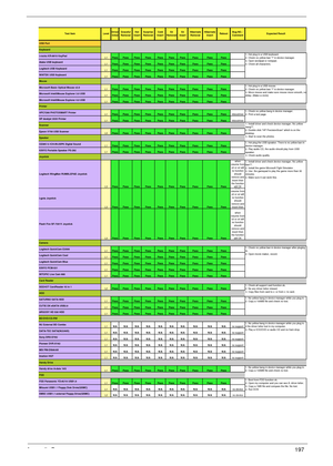 Page 207Appendix B197
L1Pass Pass Pass Pass Pass Pass Pass Pass Pass Pass
L1Pass Pass Pass Pass Pass Pass Pass Pass Pass Pass
L1Pass Pass Pass Pass Pass Pass Pass Pass Pass Pass
L1Pass Pass Pass Pass Pass Pass Pass Pass Pass Pass
L1Pass Pass Pass Pass Pass Pass Pass Pass Pass Pass
L1Pass Pass Pass Pass Pass Pass Pass Pass Pass Pass
L1Pass Pass Pass Pass Pass Pass Pass Pass Pass Pass
L1Pass Pass Pass Pass Pass Pass Pass Pass Pass Pass
L1Pass Pass Pass Pass Pass Pass Pass Pass Pass Pass
L3Pass Pass Pass Pass Pass...