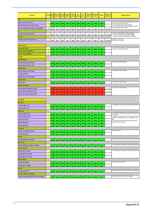 Page 208198Appendix B
L1Pass Pass Pass Pass Pass Pass Pass Pass Pass Pass
L1Pass Pass Pass Pass Pass Pass Pass Pass Pass Pass
L2
N/A N/A N/A N/A N/A N/A N/A N/A N/A N/A
L2N/A N/A N/A N/A N/A N/A N/A N/A N/A N/A
L1N/A N/A N/A N/A N/A N/A N/A N/A N/A N/A
L2Pass Pass Pass Pass Pass Pass Pass Pass Pass Pass
L2Pass Pass Pass Pass Pass Pass Pass Pass Pass Pass
L2Pass Pass Pass Pass Pass Pass Pass Pass Pass Pass
L1Pass Pass Pass Pass Pass Pass Pass Pass Pass Pass
L1Pass Pass Pass Pass Pass Pass Pass Pass Pass Pass...