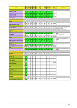 Page 209Appendix B199
L1Pass Pass Pass Pass Pass Pass Pass Pass Pass Pass
L1Pass Pass Pass Pass Pass Pass Pass Pass Pass Pass
L1Pass Pass Pass Pass Pass Pass Pass Pass Pass Pass
L1Pass Pass Pass Pass Pass Pass Pass Pass Pass Pass
L1Pass Pass Pass Pass Pass Pass Pass Pass Pass Pass
L1N/A N/A N/A N/A N/A N/A N/A N/A N/A N/A
L1N/A N/A N/A N/A N/A N/A N/A N/A N/A N/A
L1N/A N/A N/A N/A N/A N/A N/A N/A N/A N/A
L1Pass Pass Pass Pass Pass Pass Pass Pass Pass Pass
L1N/A N/A N/A N/A N/A N/A N/A N/A N/A N/A
L1N/A N/A N/A...