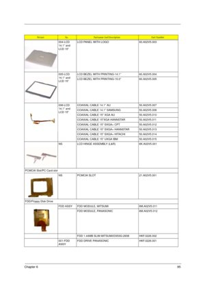 Page 101Chapter 695
004-LCD 
14.1” and 
LCD 15”LCD PANEL WITH LOGO 60.A02V5.003
005-LCD 
14.1” and 
LCD 15”LCD BEZEL WITH PRINTING-14.1” 60.A02V5.004
LCD BEZEL WITH PRINTING-15.0” 60.A02V5.005
006-LCD 
14.1” and 
LCD 15”COAXIAL CABLE 14.1” AU 50.A02V5.007
COAXIAL CABLE 14.1” SAMSUNG 50.A02V5.008
COAXIAL CABLE 15” XGA AU 50.A02V5.010
COAXIAL CABLE 15”XGA HANNSTAR 50.A02V5.011
COAXIAL CABLE 15” SXGA+ CPT 50.A02V5.012
COAXIAL CABLE 15” SXGA+ HANNSTAR 50.A02V5.013
COAXIAL CABLE 15” SXGA+ HITACHI 50.A02V5.014
COAXIAL...