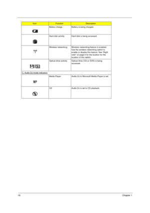 Page 2216Chapter 1
Battery charge Battery is being charged.
Hard disk activity Hard disk is being accessed.
Wireless networking Wireless networking feature is enabled. 
Use the wireless networking switch to 
enable or disable this feature. See “Right 
view” on page 6 for the location for the 
location of this switch.
Optical drive activity Optical drive (CD or DVD) is being 
accessed.
C. Audio DJ mode indicators
Media Player Audio DJ to Microsoft Media Player is set.
CD Audio DJ is set to CD playback....