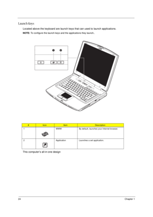 Page 3024Chapter 1
Launch Keys
Located above the keyboard are launch keys that can used to launch applications.
NOTE: To configure the launch keys and the applications they launch..
This computer’s all-in-one design
#IconItemDescription
1 WWW By default, launches your Internet browser.
2 Application Launches a set application. 