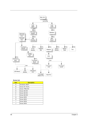 Page 6458Chapter 3
  
Screw List
ItemDescription
A Screwlock, 6NUT
B Screw, M1.7X2.5L
C Screw, TPB2.0X4
D Screw, M2.5X3
E Screw, M2.5X4
F Screw, M2.5X8
GScrew, M2X3
HScrew, M2X4
IScrew, M2X6
JScrew, M3X3
Main Unit
Fx7 Ex2
Ex12 Fx5
Logic
UpperLogic
Lower
Speakers
Ex2
Main
Board
HeatsinkOptical
BracketPCMCIA
SlotD-sub
BracketModem
CardFanHx3
Ex2 Ex4
Hx4 Ix4
Ax4
CPU
CPU Support
BracketCPU Support
Plate
Ex4
Ex3
Ex4
LCD Hinge
Saddles
EMI
Shielding
Ex5
LED Board
Assy
Touchpad
Bracket
Touchpad /
Touchpad
FFC
FDD...