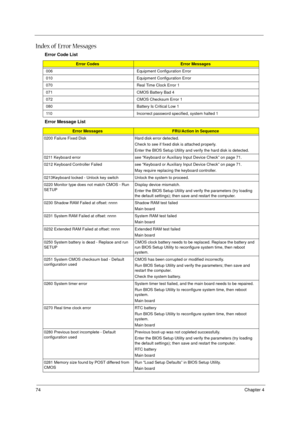 Page 8074Chapter 4
Index of Error Messages
Error Code List
Error CodesError Messages
006 Equipment Configuration Error
010 Equipment Configuration Error
070 Real Time Clock Error 1
071 CMOS Battery Bad 4
072 CMOS Checksum Error 1
080 Battery Is Critical Low 1
110 Incorrect password specified, system halted 1
Error Message List
Error MessagesFRU/Action in Sequence
0200 Failure Fixed Disk Hard disk error detected.
Check to see if fixed disk is attached properly.
Enter the BIOS Setup Utility and verify the hard...