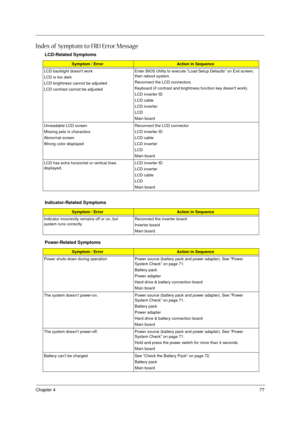 Page 83Chapter 477
Index of Symptom-to-FRU Error Message
LCD-Related Symptoms
Symptom / ErrorAction in Sequence
LCD backlight doesnt work
LCD is too dark
LCD brightness cannot be adjusted
LCD contrast cannot be adjustedEnter BIOS Utility to execute “Load Setup Defaults” on Exit screen, 
then reboot system.
Reconnect the LCD connectors.
Keyboard (if contrast and brightness function key doesnt work).
LCD inverter ID
LCD cable
LCD inverter
LCD
Main board
Unreadable LCD screen 
Missing pels in characters
Abnormal...
