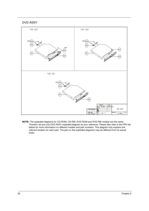 Page 9892Chapter 6
DVD ASSY
NOTE: The exploded diagrams for CD-ROM, CD-RW, DVD-ROM and DVD-RW module are the same. 
Therefor, we put only DVD ASSY exploded diagram as your referance. Please also refer to the FRU list 
below for more information on different models and part numbers. This diagram only explains the 
relevent location for each part. The part on the exploded diagrams may be different from its actual 
looks.
Aspire 1400 Series02 