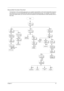 Page 63Chapter 357
Disassembly Procedure Flowchart
The flowchart on the succeeding page gives you a graphic representation on the entire disassembly sequence 
and instructs you on the components that need to be removed during servicing.  For example, if you want to 
remove the system board, you must first remove the keyboard, then disassemble the inside assembly frame in 
that order.
Start
Battery
HDD
ModuleAntenna
Covers
DisconnectFDD FPC
FDD
Module
Stripe
Cover Ex2
Ex1
RAM Door
Ex4
Optical
Drive
Ex1Ex2
EMI...