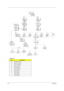 Page 6458Chapter 3
  
Screw List
ItemDescription
A Screwlock, 6NUT
B Screw, M1.7X2.5L
C Screw, TPB2.0X4
D Screw, M2.5X3
E Screw, M2.5X4
F Screw, M2.5X8
GScrew, M2X3
HScrew, M2X4
IScrew, M2X6
JScrew, M3X3
Main Unit
Fx7 Ex2
Ex12 Fx5
Logic
UpperLogic
Lower
Speakers
Ex2
Main
Board
HeatsinkOptical
BracketPCMCIA
SlotD-sub
BracketModem
CardFanHx3
Ex2 Ex4
Hx4 Ix4
Ax4
CPU
CPU Support
BracketCPU Support
Plate
Ex4
Ex3
Ex4
LCD Hinge
Saddles
EMI
Shielding
Ex5
LED Board
Assy
Touchpad
Bracket
Touchpad /
Touchpad
FFC
FDD...