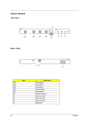 Page 10194Chapter 5
Power Board
Top View 
Rear View
ItemDescription
SW5 Power Button
SW2 User Button 1
SW3 User Button 1
SW4 Internet Bottom
SW1 E-Mail Bottom
JP1 To M/B Connector
D1 Scroll Lock LED
D2 Num Lock LED
D3 Caps Lock LED
D4 E-Mail LED 