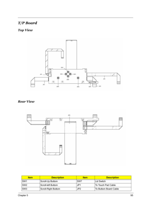 Page 102Chapter 595
T/P Board 
Top View
Rear View
ItemDescriptionItemDescription
SW1 Scroll-Up Buttom SW7 Lid Switch
SW2 Scroll-left Buttom JP1 To Touch Pad Cable
SW3 Scroll-Right Buttom JP2 To Buttom Board Cable 