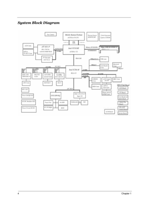 Page 114Chapter 1
System Block Diagram 