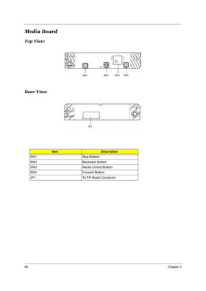 Page 10598Chapter 5
Media Board
Top View
Rear View
ItemDescription
SW1 Stop Bottom
SW2 Backward Bottom
SW3 Media Control Bottom
SW4 Forward Bottom
JP1 To T/P Board Connector 