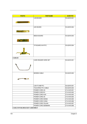 Page 111104Chapter 6
LCM BOARD 55.A25V5.001
LED BOARD 55.A25V5.002
MEDIA BOARD 55.A25V5.003
T/P BOARD W/4*FFC 55.A25V5.004
CABLES
CARD READER WIRE SET 50.A24V5.001
MODEM CABLE 50.A24V5.002
LCM TO MB FFC 50.A25V5.001
TOUCHPAD FFC CABLE 50.A24V5.003
POWER CORD US 27.A14V5.001
POWER CORD EC 27.A14V5.002
POWER CORD AUS 27.A14V5.003
POWER CORD UK 27.A14V5.004
POWER CORD SWISS 27.A14V5.005
POWER CORD CHINA 27.A14V5.006
POWER CORD ITALIAN 27.A14V5.007
POWER CORD DENMARK 27.A14V5.008
CASE/COVER/BRACKET ASSEMBLY...