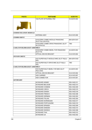 Page 113106Chapter 6
VGA PLATE W/THURMAL PAD 33.A24V5.002
COMMUNICATION MODULE
ANTENNA ASSY 50.A14V5.006
COMBO DRIVE
DVD/CDRW COMBO MODULE PANASONIC 
(SLOT IN) (CW-8123)6M.A25V5.001
DVD/CDRW COMBO DRIVE PANASONIC (SLOT 
IN) (CW-8123)TBD
CASE/COVER/BRACKET ASSEMBLY
DVD/CDRW COMBO BEZEL FOR PANASONIC 
(SLOT IN)42.A25V5.002
OPTICAL DEVICE BRACKET 33.A14V5.004
DVD RW DRIVE
DVD SUPER MULTI MODULE MKE (SLOT IN)(UJ-
825)6M.A25V5.002
DVD SUPER MULTI DRIVE MKE (SLOT IN)(UJ-
825)TBD
CASE/COVER/BRACKET ASSEMBLY
DVD SUPER...