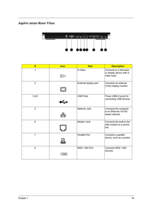 Page 26Chapter 119
Aspire 2020 Rear View
#IconItemDescription
1 S-Video Connects to a television 
or display device with S-
video input.
2 External display port Connects an external 
(VGA) display monitor.
3,4,8 USB Ports Three USB2.0 ports for 
connecting USB devices.
5 Network Jack Connects the computer 
to an Ethernet 10/100-
based network.
6 Modem Jack Connects the built-in fax/
data modem to a phone 
line.
7 Parallel Port Connects a parallel 
device, such as a printer.
9 IEEE 1394 Port Connects IEEE 1394...