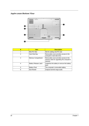 Page 2720Chapter 1
Aspire 2020 Bottom View
#ItemDescription
1 Mini-PCI Slot Slot for adding mini-PCI slot
2 Hard Disk Bay Removable cover provides access to the 
computer’s hard disk drive
3 Memory Compartment Removable cover provides access to the 
memory slots for upgrading the computer’s 
memory
4 Battery Release Latch Unlatches the battery to remove the battery 
pack
5 Battery Pack The computer’s removable battery
6 Sub-Woofer Outputs low/mid range audio 
