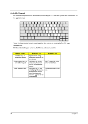 Page 3124Chapter 1
Embedded Keypad
The embedded keypad functions like a desktop numeric keypad.  It is indicated by small blue numbers and  on
 the applicable keys.
 To use the the embedded numeric keys, toggle the Num Lock on by pressing the Fn + F11 keys
 simultaneously. 
With the embedded keypad turned on, the following actions are possible:
Desired AccessNum Lock OnNum Lock On
Number keys on 
embedded keypadType numbers using 
embedded keypad in the 
normal way.
Cursor-control keys on 
embedded keypadHold...