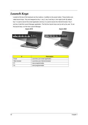 Page 3932Chapter 1
Launch Keys
Located at the top of the keyboard are four buttons, in addition to the power button. These buttons are
called launch keys. They are designed as key 1, key 2, key 3 and key 4, from right to left. By default,
key 1 is used to launch the email application and key 2 is used to launch the Internet browser. Key 3
and key 4 start the Launch Manager application. The first four launch keys can be set by the user. To set
the launch keys, run the Acer Launch Manager....