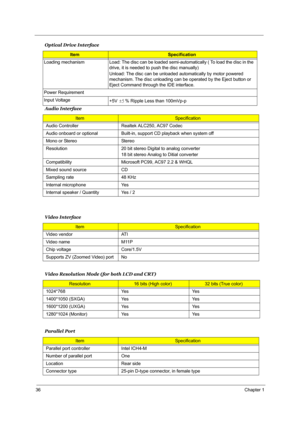 Page 4336Chapter 1
 
 
 
Loading mechanism Load: The disc can be loaded semi-automatically ( To load the disc in the 
drive, it is needed to push the disc manually)
Unload: The disc can be unloaded automatically by motor powered 
mechanism. The disc unloading can be operated by the Eject button or 
Eject Command through the IDE interface.                   
Power Requirement
Input Voltage
+5V  % Ripple Less than 100mVp-p
Audio Interface
ItemSpecification
Audio Controller Realtek ALC250, AC97 Codec
Audio onboard...