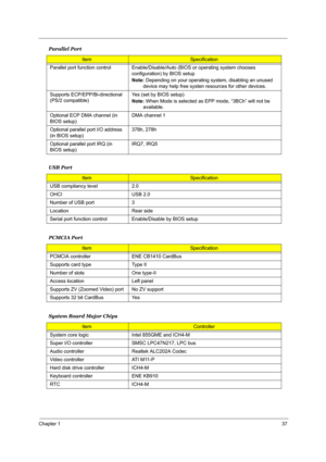 Page 44Chapter 137
 
 
 
Parallel port function control Enable/Disable/Auto (BIOS or operating system chooses 
configuration) by BIOS setup
Note: Depending on your operating system, disabling an unused 
device may help free systen resources for other devices.
Supports ECP/EPP/Bi-directional 
(PS/2 compatible)Yes (set by BIOS setup)
Note: When Mode is selected as EPP mode, “3BCh” will not be 
available.
Optional ECP DMA channel (in 
BIOS setup)DMA channel 1
Optional parallel port I/O address 
(in BIOS...