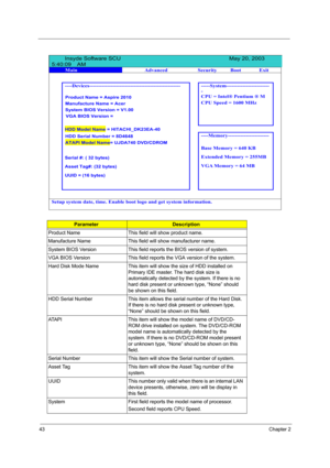 Page 5043Chapter 2
ParameterDescription
Product Name This field will show product name.
Manufacture Name This field will show manufacturer name.
System BIOS Version This field reports the BIOS version of system.
VGA BIOS Version This field reports the VGA version of the system.
Hard Disk Mode Name This item will show the size of HDD installed on 
Primary IDE master. The hard disk size is 
automatically detected by the system. If there is no 
hard disk present or unknown type, “None” should 
be shown on this...