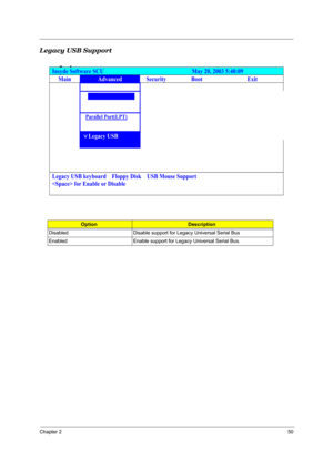 Page 57Chapter 250
Legacy USB Support
OptionDescription
Disabled Disable support for Legacy Universal Serial Bus
Enabled Enable support for Legacy Universal Serial Bus.
gy
Insyde Software SCU                               May 20, 2003 5:40:09 
Main Advanced Security Boot  Exit \  
   
  
Infrared Ports(FIR)  
   
    Parallel Port(LPT) 
 
  
    )Legacy USB 
    
      
    (  ) DMA1  
Legacy USB keyboard    Floppy Disk    USB Mouse Support 
 for Enable or Disable  