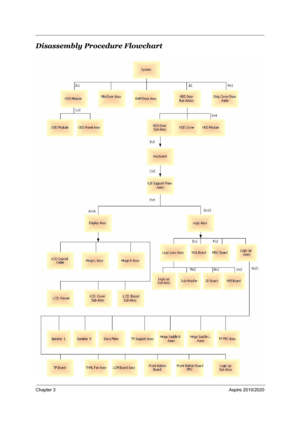 Page 67Chapter 3Aspire 2010/2020
Disassembly Procedure Flowchart 