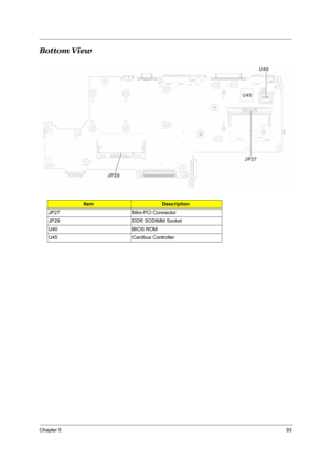 Page 100Chapter 593
Bottom View
ItemDescription
JP27 Mini-PCI Connector
JP29 DDR SODIMM Socket
U40 BIOS ROM
U45 Cardbus Controller 