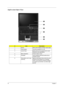 Page 2114Chapter 1
Aspire 2020 Open View
#ItemDescription
1 Screen Wide screen display provides visual output
2 Power Button Turns the computer on or off
3 Launch Keys Buttons that can be programmed to start 
frequently used applications
4 Stereo Speakers Produce stereo sound
5 Touchpad Touch sensitive pad that functions like a 
computer mouse
6 Click buttons and 4-way 
scroll keyRight and left button that provide the same 
functions as the buttons on a computer 
mouse. The scroll key scrolls the contents 
of a...