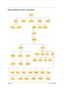 Page 67Chapter 3Aspire 2010/2020
Disassembly Procedure Flowchart 