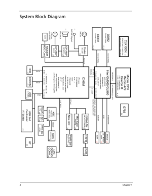 Page 144Chapter 1
System Block Diagram
KBC
28
WPC8763LWinbond
INT.KB
TouchPad
29 29
X4 DMIHOST BUS
DDR2
CLK GEN.
667/800MHz@1.05V
400MHz
533/667 MHz
3
4, 5
6,7,8,9,10,11 12,13
16,17,18,19
Intel GM965/GL960
ICH8M Mobile CPU
2.0G : 71.MEROM.A0U
2.33G : 71.MEROM.B0U
CodecALC268
MIC In
Merom 479
Celeron M
RTM875T-605 71.00875.C0W
(ICS 9LPRS502 71.09502.B0W)
6 PCIe ports
abgn/bg
PATA
HDD
21
CDROM
LPC BUS
Mini Card
DDR2533/667 MHz
12,13
533/667MHz
AGTL+ CPU I/F
LVDS, CRT I/F
PCIex1
INTEGRATED GRAHPICSDDR Memory I/F...