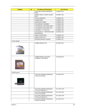 Page 135Chapter 6125
UNITLOAD COVER 60 BIGDOOR 
ASSY42.ANK01.002
UPPER CASE 60 UCASE CALADO 
ASSY60.ANK01.002
OPTICAL BRACKET 33.ANK01.001
COMBO BEZEL 42.ANK01.005
SUPER MULTI BEZEL 42.ANK01.006
HDD BRACKET ASSEMBLY 33.ANK01.002
LCD BRACKET AND HINGE RIGHT 33.ANK01.003
LCD BRACKET AND HINGE LEFT 33.ANK01.004
LCD BEZEL 12.1’ FOR CCD 60.ANK01.004
LCD COVER 12.1 W/ANTENNA AND 
MICROPHONE60.ANK01.005
HINGE COVER RIGHT 42.ANK01.007
HINGE COVER LEFT 42.ANK01.008
SPEAKER MODULE CALADO 23.ANK01.001
Combo Module
COMBO...