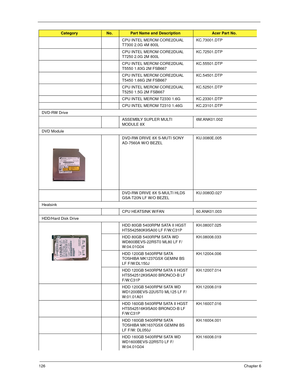 Page 136126Chapter 6
CPU INTEL MEROM CORE2DUAL 
T7300 2.0G 4M 800LKC.73001.DTP
CPU INTEL MEROM CORE2DUAL 
T7250 2.0G 2M 800LKC.72501.DTP
CPU INTEL MEROM CORE2DUAL 
T5550 1.83G 2M FSB667KC.55501.DTP
CPU INTEL MEROM CORE2DUAL 
T5450 1.66G 2M FSB667KC.54501.DTP
CPU INTEL MEROM CORE2DUAL 
T5250 1.5G 2M FSB667KC.52501.DTP
CPU INTEL MEROM T2330 1.6G  KC.23301.DTP
CPU INTEL MEROM T2310 1.46G  KC.23101.DTP
DVD-RW Drive
ASSEMBLY SUPLER MULTI 
MODULE 8X6M.ANK01.002
DVD Module
DVD-RW DRIVE 8X S-MUTI SONY 
AD-7560A W/O...