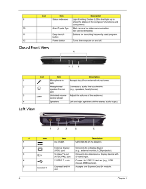 Page 166Chapter 1
Closed Front View
Left View
9 Status indicators Light-Emitting Diodes (LEDs) that light up to 
show the status of the computers functions and 
components. 
10 Acer Crystal Eye Web camera for video communication.
(for selected models)
11 Easy-launch 
buttonButtons for launching frequently used program. 
12 Power button Turns the computer on and off.
IconItemDescription
1 Microphone-in 
jackAccepts input from external microphones.
2 Headphones/
speaker/line-out 
jackConnects to audio line-out...
