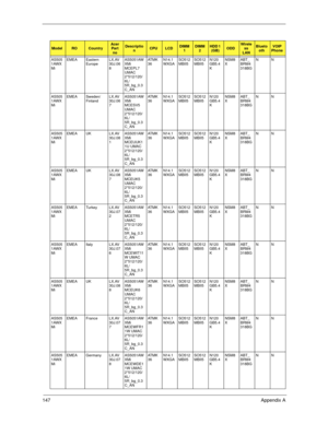 Page 157147Appendix A
AS505
1AWX
MiEMEA Eastern 
EuropeLX.AV
30J.06
8AS5051AW
XMi 
MCEPL7 
UMAC 
2*512/120/
6L/
5R_bg_0.3
C_ANAT M K
36N14.1
WXGASO512
MBII5SO512
MBII5N120
GB5.4
KNSM8
XABT_
BRM4
318BGNN
AS505
1AWX
MiEMEA Sweden/
FinlandLX.AV
30J.06
7AS5051AW
XMi 
MCESV5 
UMAC 
2*512/120/
6L/
5R_bg_0.3
C_ANAT M K
36N14.1
WXGASO512
MBII5SO512
MBII5N120
GB5.4
KNSM8
XABT_
BRM4
318BGNN
AS505
1AWX
MiEMEA UK LX.AV
30J.08
1AS5051AW
XMi 
MCEUUK1
1U UMAC 
2*512/120/
6L/
5R_bg_0.3
C_ANAT M K
36N14.1
WXGASO512
MBII5SO512...