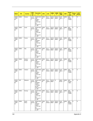 Page 159149Appendix A
AS505
1AWX
MiEMEA Greece LX.AV
305.05
4AS5051AW
XMi 
XPHEL1 
UMAC 
2*512/120/
6L/
5R_bg_0.3
C_ANAT M K
36N14.1
WXGASO512
MBII5SO512
MBII5N120
GB5.4
KNSM8
XABT_
BRM4
318BGNN
AS505
1AWX
MiEMEA Israel LX.AV
305.06
9AS5051AW
XMi 
XPHIS1 
UMAC 
2*512/120/
6L/
5R_bg_0.3
C_ANAT M K
36N14.1
WXGASO512
MBII5SO512
MBII5N120
GB5.4
KNSM8
XABT_
BRM4
318BGNN
AS505
1AWX
MiEMEA France LX.AV
305.04
8AS5051AW
XMi 
XPHFRA 
UMAC 
2*512/120/
6L/
5R_bg_0.3
C_ANAT M K
36N14.1
WXGASO512
MBII5SO512
MBII5N120
GB5.4...