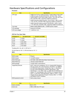 Page 39Chapter 129
Hardware Specifications and Configurations
Throttling 50%: On= 99 C; OFF=93 C
OS shut down at 105 C; H/W shot down at 110 .C
   Processor
ItemSpecification
CPU type Intel® Core™2 Duo mobile processor T7300/T7500/T7700/T7800 
(4 MB L2 cache, 2/2.20/2.40/2.60 GHz, 800 MHz FSB), T5250/
T5450/T5550/T7100/T7250 (2 MB L2 cache, 1.50/1.66/1.83/1.80/2 
GHz, 800 MHz FSB), supporting Intel® 64 architecture
Intel® Pentium® mobile processor T2310/T2330 (1 MB L2 cache, 
1.46/1.60 GHz, 533 MHz...