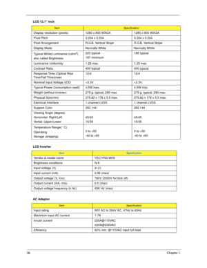 Page 4636Chapter 1
Display resolution (pixels) 1280 x 800 WXGA 1280 x 800 WXGA
Pixel Pitch 0.204 x 0.204 0.204 x 0.204
Pixel Arrangement R.G.B. Vertical Stripe R.G.B. Vertical Stripe
Display Mode Normally White Normally White
Typical White Luminance (cd/m
2)
also called Brightness220 typical
187 minimum185 typical
Luminance Uniformity 1.25 max. 1.25 max.
Contrast Ratio 400 typical 400 typical
Response Time (Optical Rise 
Time/Fall Time)msec12/4 12/4
Nominal Input Voltage VDD +3.3V +3.3V
Typical Power...