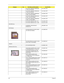 Page 136126Chapter 6
CPU INTEL MEROM CORE2DUAL 
T7300 2.0G 4M 800LKC.73001.DTP
CPU INTEL MEROM CORE2DUAL 
T7250 2.0G 2M 800LKC.72501.DTP
CPU INTEL MEROM CORE2DUAL 
T5550 1.83G 2M FSB667KC.55501.DTP
CPU INTEL MEROM CORE2DUAL 
T5450 1.66G 2M FSB667KC.54501.DTP
CPU INTEL MEROM CORE2DUAL 
T5250 1.5G 2M FSB667KC.52501.DTP
CPU INTEL MEROM T2330 1.6G  KC.23301.DTP
CPU INTEL MEROM T2310 1.46G  KC.23101.DTP
DVD-RW Drive
ASSEMBLY SUPLER MULTI 
MODULE 8X6M.ANK01.002
DVD Module
DVD-RW DRIVE 8X S-MUTI SONY 
AD-7560A W/O...