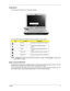 Page 19Chapter 19
Indicators
The computer has several easy-to-read status indicators:
The front panel indicators are visible even when the computer cover is closed.
NOTE: 1. Charging: The light shows amber when the battery is charging. 2. Fully charged: The light shows 
green when in AC mode.
Easy-Launch Buttons
Located beside the keyboard are application buttons. These buttons are called easy-launch buttons. They are: 
WLAN, Internet, email, Bluetooth, Arcade and Acer Empowering Technology.
The mail and Web...