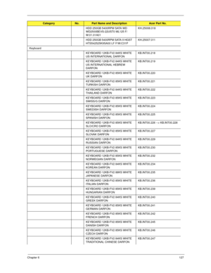 Page 137Chapter 6127
HDD 250GB 5400RPM SATA WD 
WD2500BEVS-22UST0 ML125 F/
W:01.01A01KH.25008.018
HDD 250GB 5400RPM SATA II HGST 
HTS542525K9SA00 LF F/W:C31PKH.25007.011
Keyboard
KEYBOARD 12KB-FV2 84KS WHITE 
US INTERNATIONAL DARFONKB.INT00.218
KEYBOARD 12KB-FV2 84KS WHITE 
US INTERNATIONAL HEBREW 
DARFONKB.INT00.219
KEYBOARD 12KB-FV2 85KS WHITE 
UK DARFONKB.INT00.220
KEYBOARD 12KB-FV2 85KS WHITE 
TURKISH DARFONKB.INT00.221
KEYBOARD 12KB-FV2 84KS WHITE 
THAILAND DARFONKB.INT00.222
KEYBOARD 12KB-FV2 85KS WHITE...