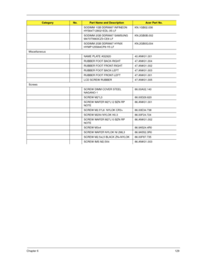 Page 139Chapter 6129
SODIMM 1GB DDRII667 INFINEON 
HYS64T128021EDL-3S LFKN.1GB02.036
SODIMM 2GB DDRII667 SAMSUNG 
M470T5663CZ3-CE6 LFKN.2GB0B.002
SODIMM 2GB DDRII667 HYNIX 
HYMP125S64CP8-Y5 LFKN.2GB0G.004
Miscellaneous
NAME PLATE AS2920 40.ANK01.001
RUBBER FOOT BACK-RIGHT 47.ANK01.004
RUBBER FOOT FRONT-RIGHT 47.ANK01.002
RUBBER FOOT BACK-LEFT 47.ANK01.003
RUBBER FOOT FRONT-LEFT 47.ANK01.001
LCD SCREW RUBBER 47.ANK01.005
Screws
SCREW DIMM COVER STEEL 
NAGANO-1  86.00A02.140
SCREW M2*L3   86.00D29.620
SCREW WAFER...