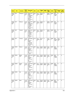 Page 146Appendix A136
AS505
1ANW
XMiAAP Philippines LX.AV
30C.0
11AS5051AN
WXMi 
LINPUSPH
1 UMAC 
1*512/60/
6L/5R/
CB_bg_0.3
C_ANAT M K
36N14.1
WXGA
GSO512
MBII5N N60G
B5.4KNSM8
XABT_
AT H 5 4
13BGNN
AS505
1ANW
XMiAAP Malaysia LX.AV
30C.0
12AS5051AN
WXMi 
LINPUSMA
2 UMAC 
1*512/60/
6L/5R/
CB_bg_0.3
C_ANAT M K
36N14.1
WXGA
GSO512
MBII5N N60G
B5.4KNSM8
XABT_
AT H 5 4
13BGNN
AS505
1ANW
XMiAAP Thailand LX.AV
30C.0
13AS5051AN
WXMi 
LINPUSTH
2 UMAC 
1*512/60/
6L/5R/
CB_bg_0.3
C_ANAT M K
36N14.1
WXGA
GSO512
MBII5N...