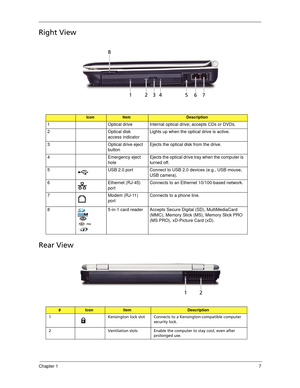 Page 17Chapter 17
Right View
Rear View
IconItemDescription
1 Optical drive Internal optical drive; accepts CDs or DVDs.
2 Optical disk 
access indicatorLights up when the optical drive is active.
3 Optical drive eject 
buttonEjects the optical disk from the drive. 
4 Emergency eject 
holeEjects the optical drive tray when the computer is 
turned off.
5 USB 2.0 port Connect to USB 2.0 devices (e.g., USB mouse, 
USB camera).
6 Ethernet (RJ-45) 
portConnects to an Ethernet 10/100-based network.
7 Modem (RJ-11)...