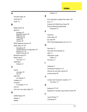 Page 169159
A
AFLASH Utility 50
Antennas 93
Audio 34
B
Battery Pack 56
BIOS 29
package 29
password control 29
ROM size 29
ROM type 29
vendor 29
Version 29
BIOS Supports protocol 29
BIOS Utility 39–50
Navigating 40
Onboard Device Configuration 45
Security 43, 44
System Security 49
Bluetooth board 85
Board Layout
Top View
 117
brightness
hotkeys
 14
C
Cache
controller
 29
size 29
caps lock
on indicator
 9
CardBus 34
computer
on indicator
 9, 10
CPU 67
CPU Fan True Value Table 29
D
DIMM Module 59
Display 4...