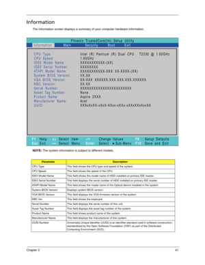 Page 51Chapter 241
Information
The Information screen displays a summary of your computer hardware information.
NOTE: The system information is subject to different models.
ParameterDescription
CPU Type This field shows the CPU type and speed of the system.
CPU Speed This field shows the speed of the CPU.
IDE0 Model Name This field shows the model name of HDD installed on primary IDE master.
IDE0 Serial Number This field displays the serial number of HDD installed on primary IDE master.
ATAPI Model Name This...