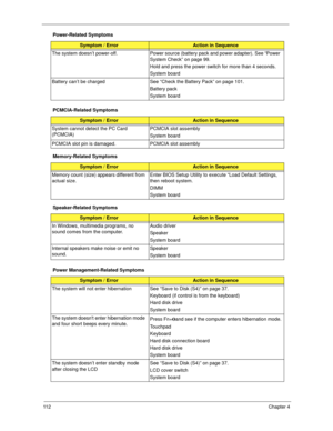 Page 12211 2Chapter 4
The system doesn’t power-off. Power source (battery pack and power adapter). See “Power 
System Check” on page 99. 
Hold and press the power switch for more than 4 seconds.  
System board
Battery can’t be charged See “Check the Battery Pack” on page 101. 
Battery pack
System board
PCMCIA-Related Symptoms
Symptom / ErrorAction in Sequence
System cannot detect the PC Card 
(PCMCIA) PCMCIA slot assembly
System board
PCMCIA slot pin is damaged. PCMCIA slot assembly
Memory-Related Symptoms...